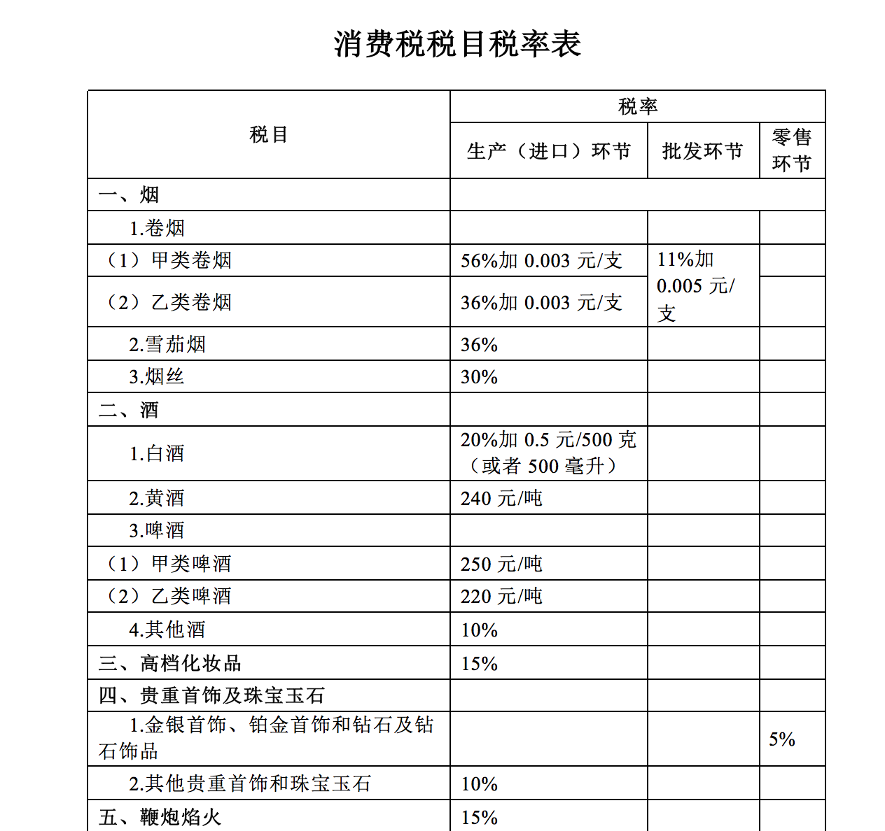 北京企業(yè)所得稅納稅籌劃有哪些