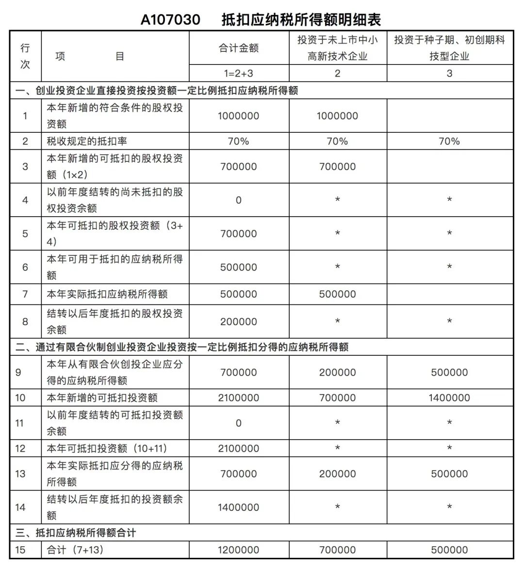 北京企業(yè)所得稅納稅籌劃有哪些