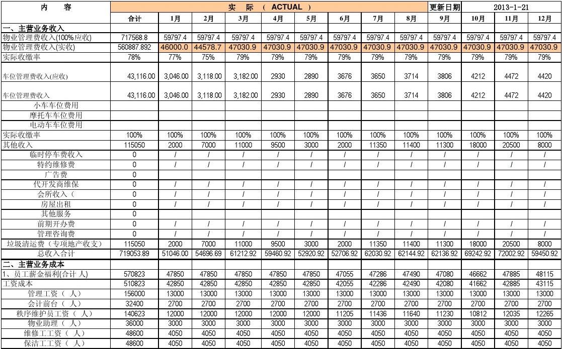 年度財(cái)務(wù)分析報(bào)告