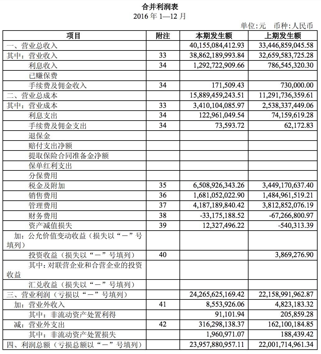 年度財(cái)務(wù)分析報(bào)告