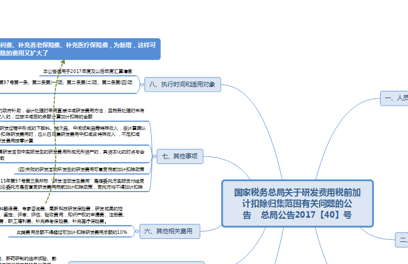 財(cái)稅知識(shí)培訓(xùn)(慧算賬財(cái)稅銷(xiāo)售知識(shí)試題)(圖4)