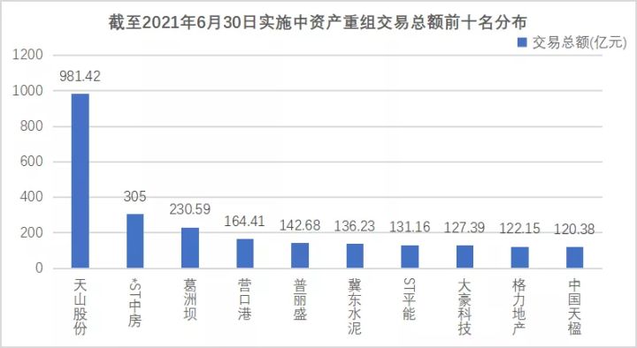 上市公司收購管理辦法