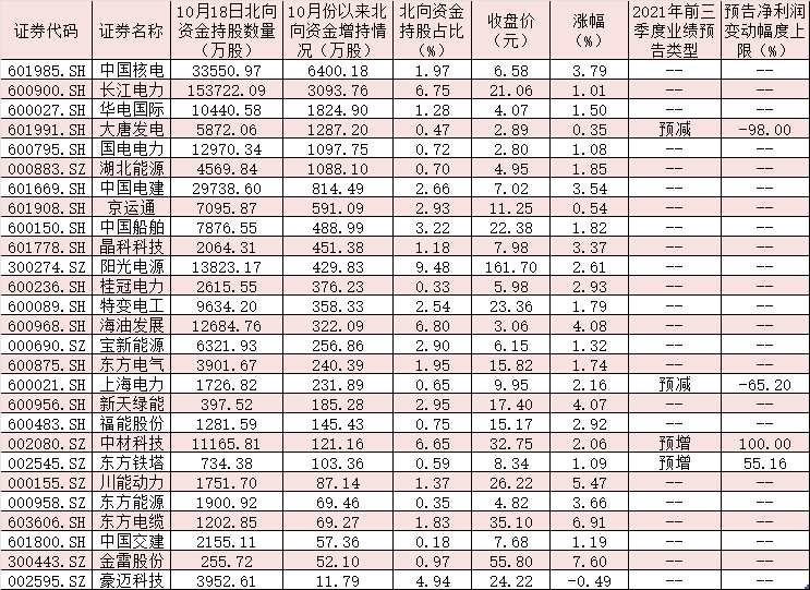 “十四五”風電下鄉(xiāng)容量5000萬千瓦 風能板塊13股漲停！ 股票知識