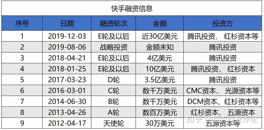 快手尋求香港ipo