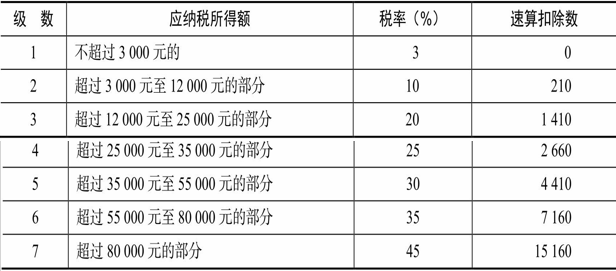 企業(yè)稅收籌劃真實案例分析(真實案例道德分析)