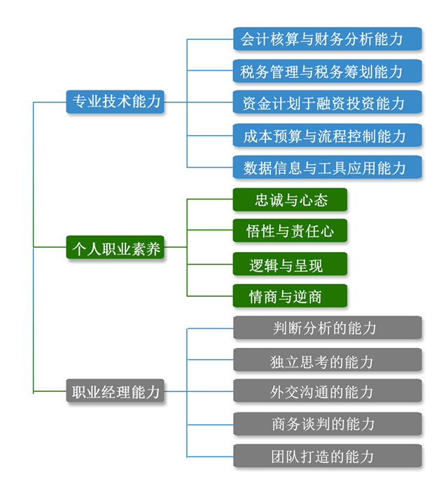 老板財(cái)務(wù)培訓(xùn)課程