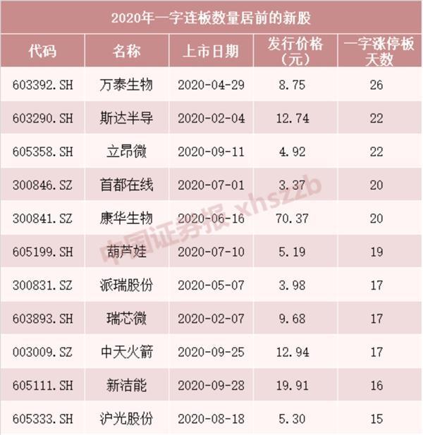 2021年近期上市新股一覽表(2021年近期上市新股一覽表)(圖2)