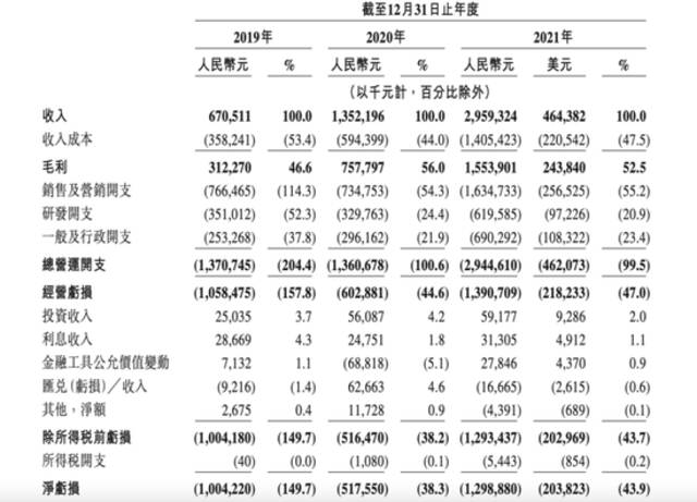 不差錢，知乎選擇這樣IPO