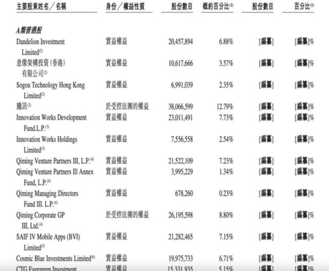 不差錢，知乎選擇這樣IPO