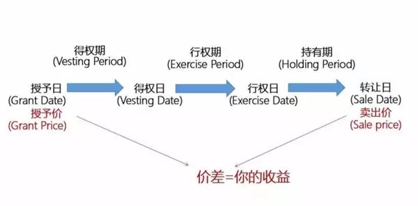 1萬股權上市后值多少錢(不上市股權溢價回購)