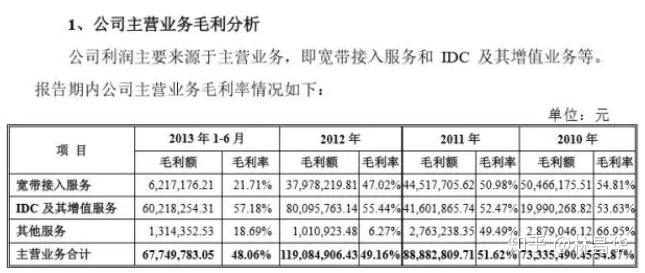 最簡單的財務報表(財務年報是什么報表)(圖2)