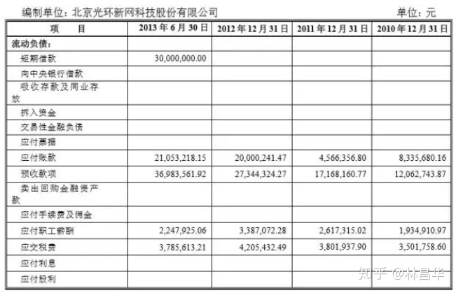 最簡單的財務報表(財務年報是什么報表)(圖5)