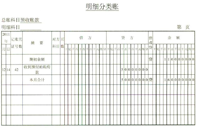 最簡單的財務報表