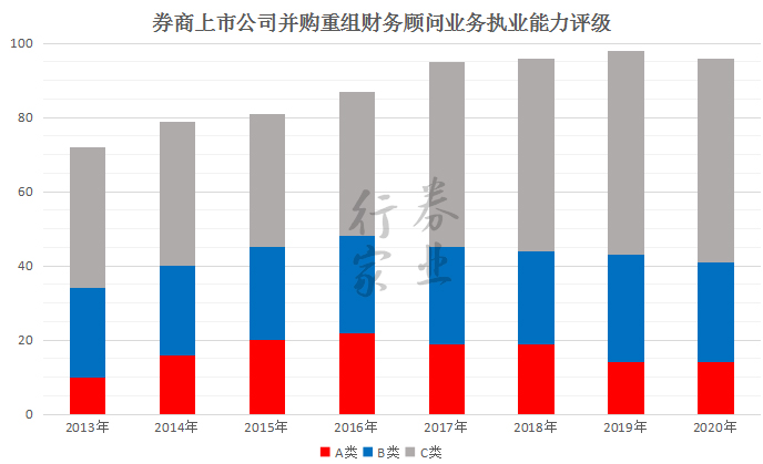 財(cái)務(wù)顧問(wèn)業(yè)務(wù)(房屋業(yè)務(wù)顧問(wèn))(圖4)