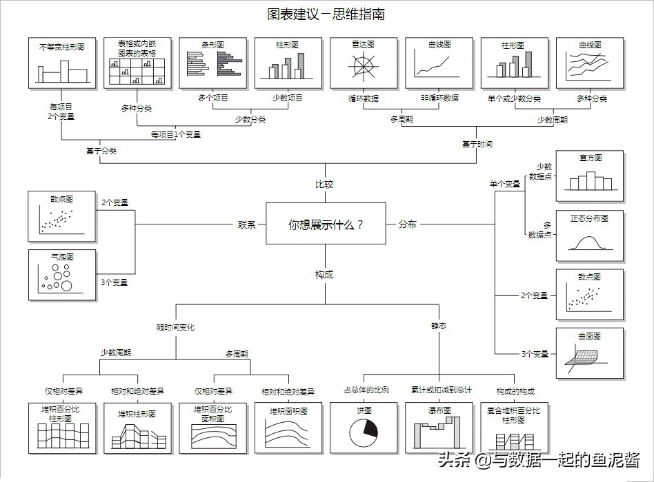 公司財(cái)務(wù)報(bào)表分析(非財(cái)務(wù)人員學(xué)三大報(bào)表培)