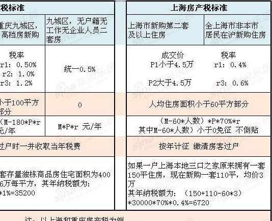 稅務(wù)籌劃多少錢