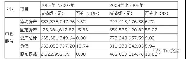 公司財務(wù)分析報告(財務(wù)報銷違規(guī)自查自糾報告)