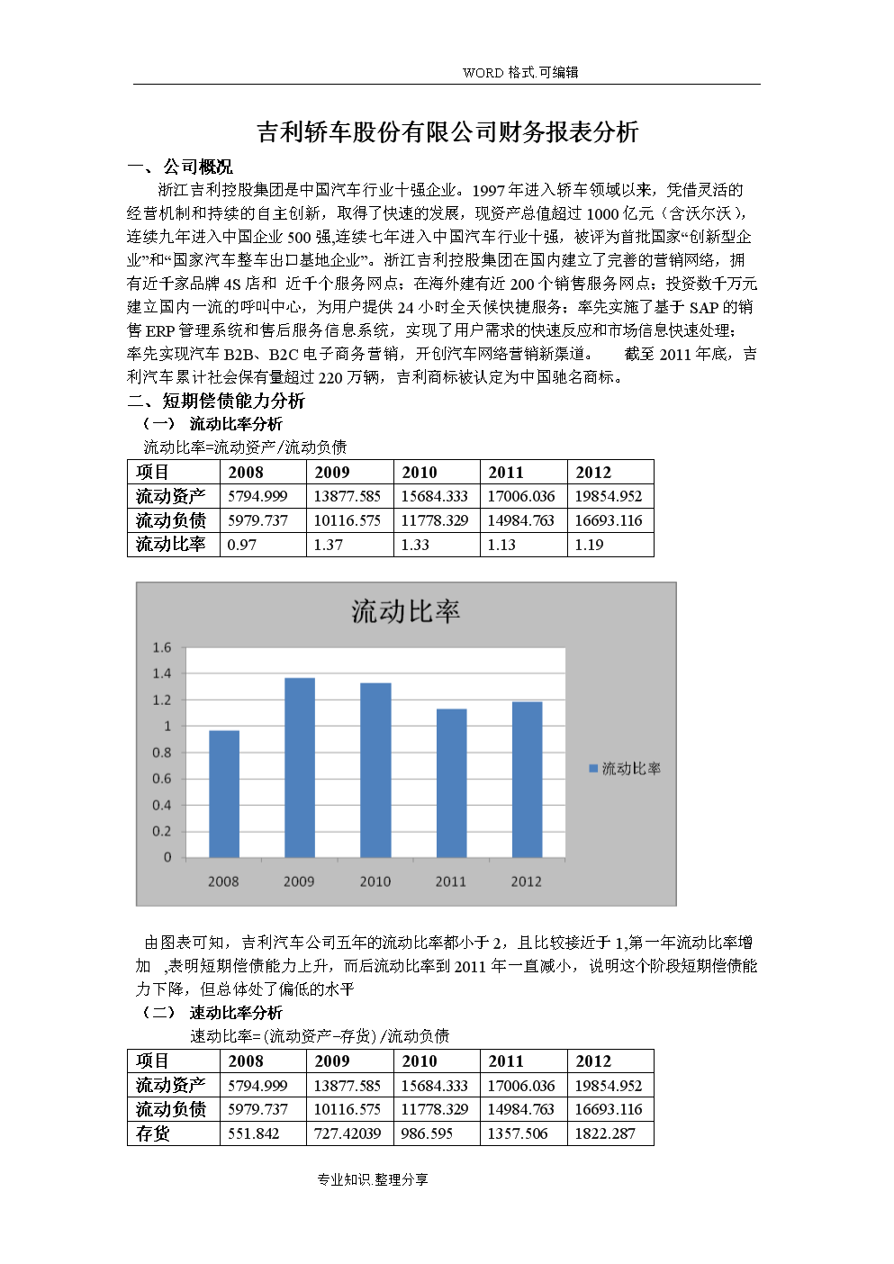 財務(wù)分析報告