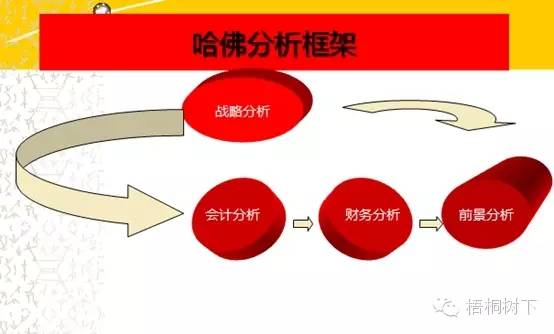 財(cái)務(wù)分析深度解析（適合收藏）