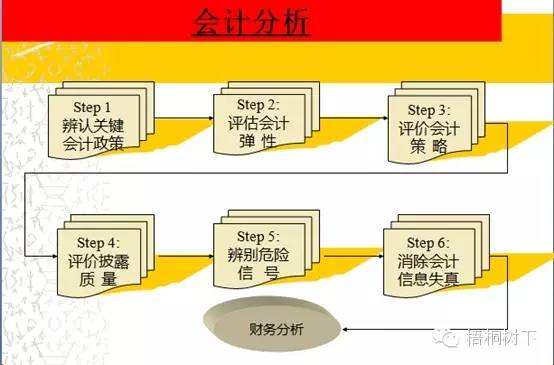 財(cái)務(wù)分析深度解析（適合收藏）