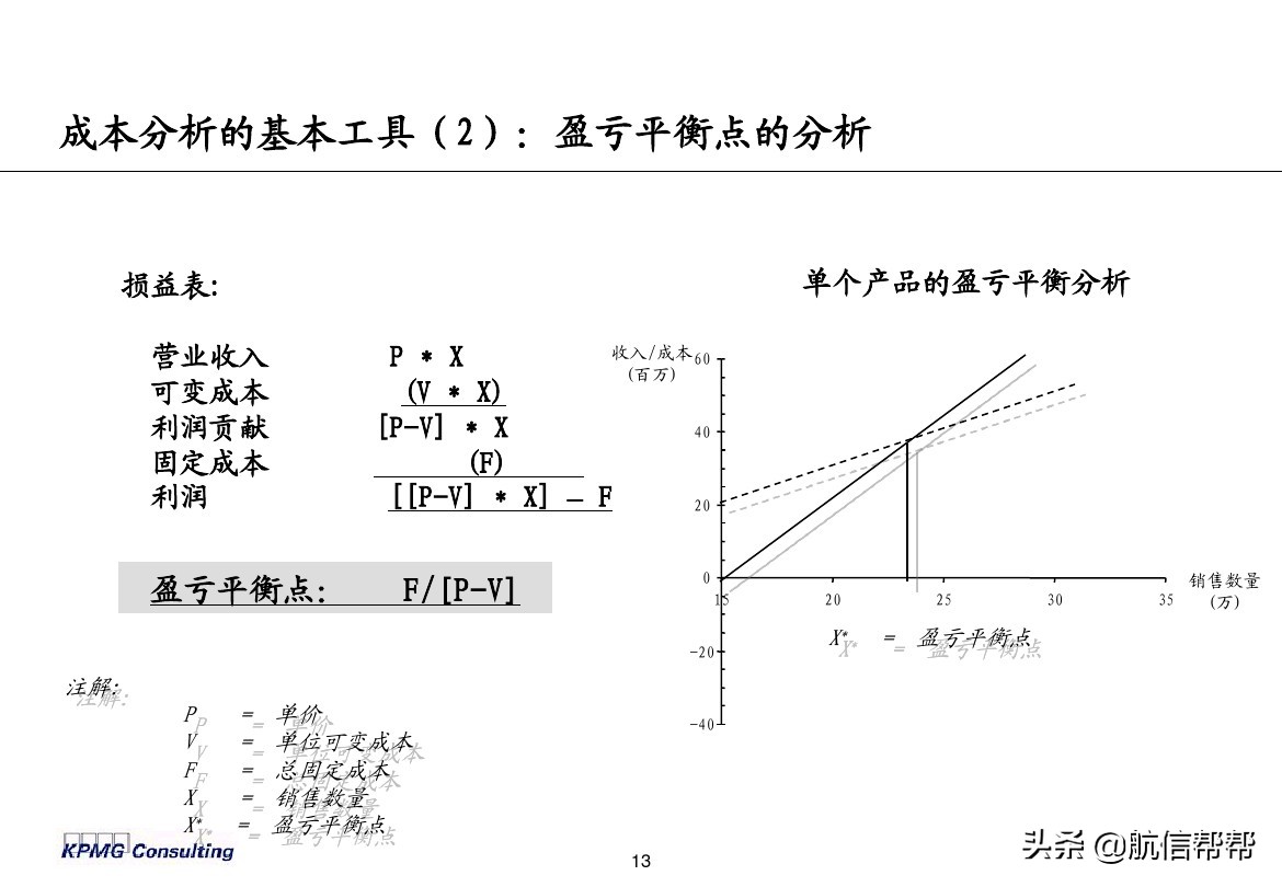 實(shí)務(wù)必備！畢馬威內(nèi)部財務(wù)分析培訓(xùn)曝光，財會們一定用得上！