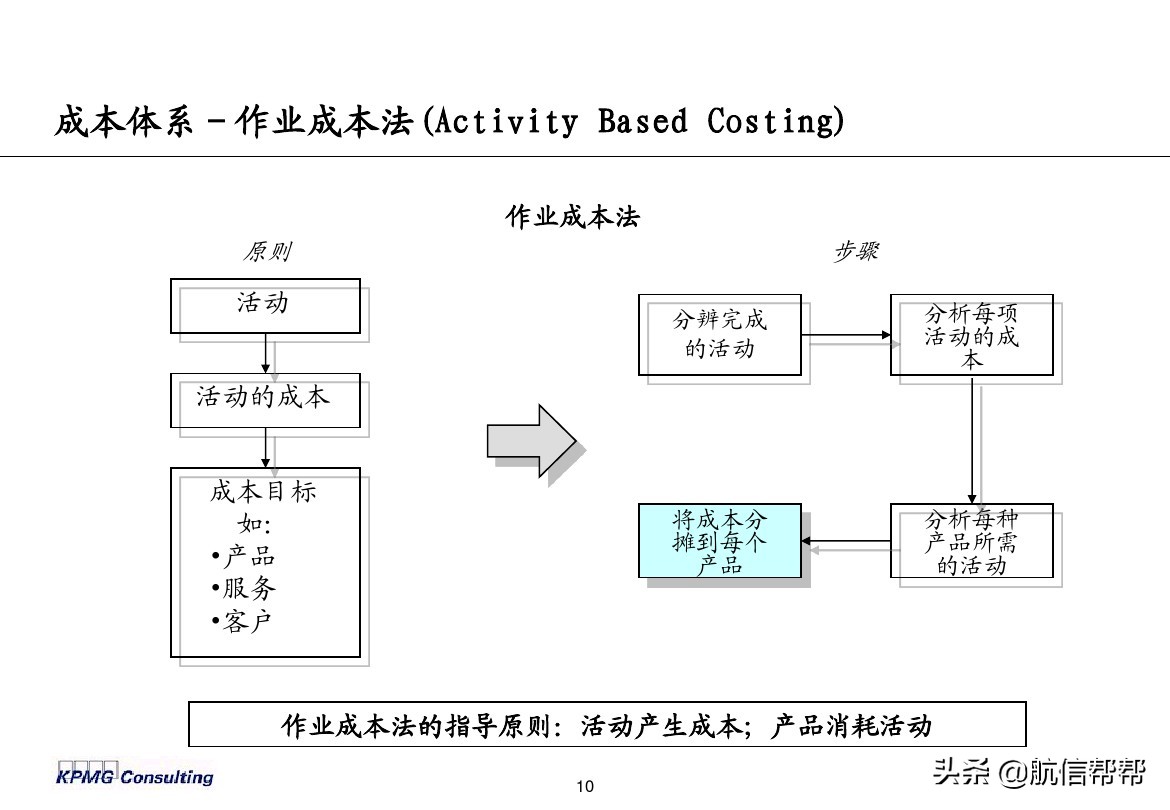 實(shí)務(wù)必備！畢馬威內(nèi)部財務(wù)分析培訓(xùn)曝光，財會們一定用得上！