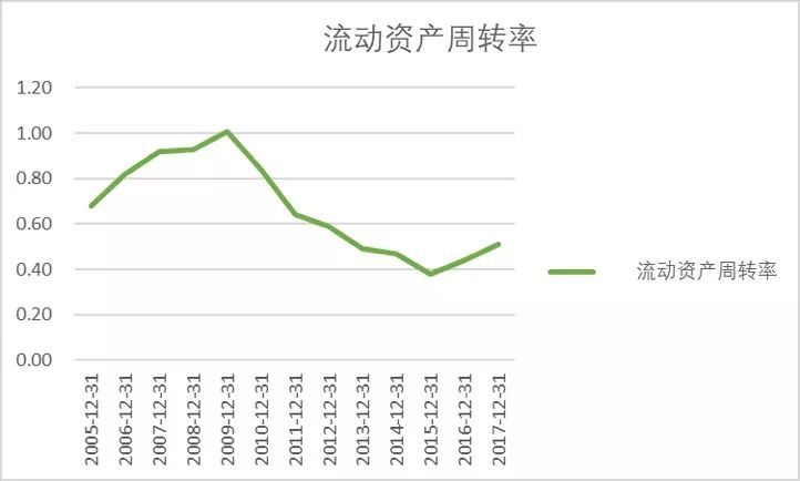 企業(yè)財務(wù)狀況分析