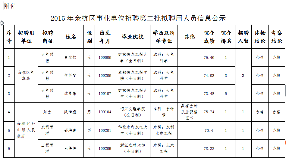 杭州市財稅網