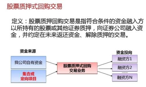 中國上市公司