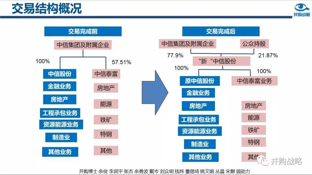 借殼上市是什么意思