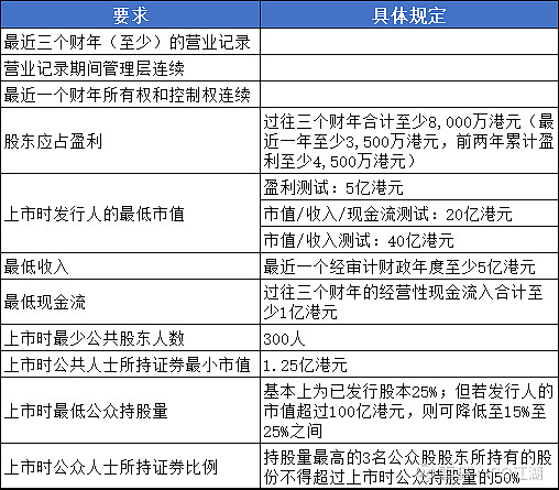 企業(yè)上市流程(科創(chuàng)板企業(yè)上市流程)(圖2)