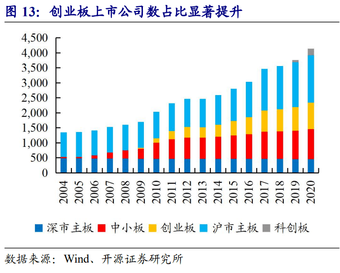 創(chuàng)業(yè)板ipo(科創(chuàng)板ipo報告期)