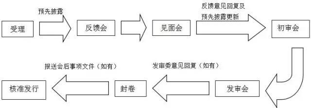 萬達、富力……6家已獲反饋，房企IPO冰封七年再開閘？