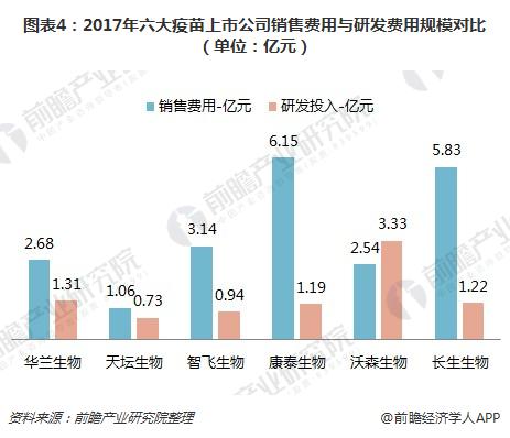 水滴公司提交ipo申請