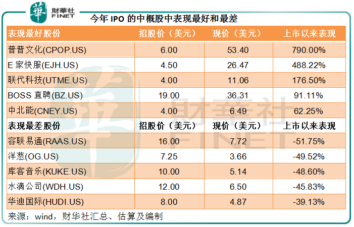 2021年納斯達克即將上市名單