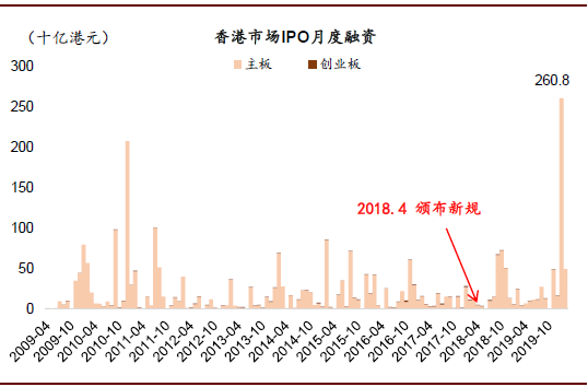 2021年納斯達克即將上市名單