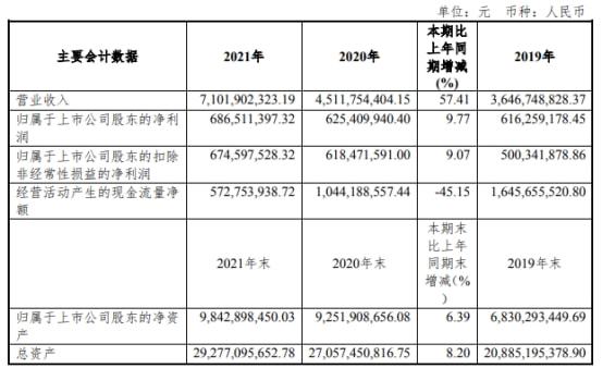 上海財稅公司有哪些