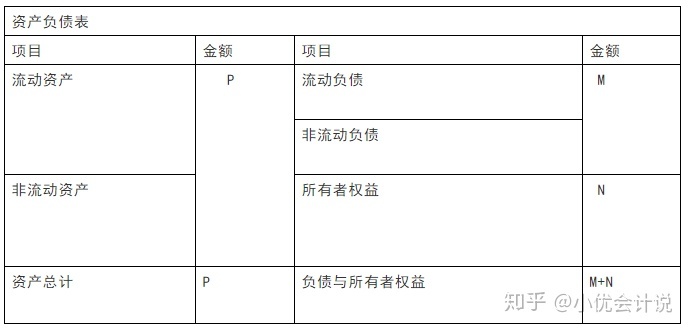 什么是財務(wù)報表(財務(wù)三大報表簡介ppt)(圖2)