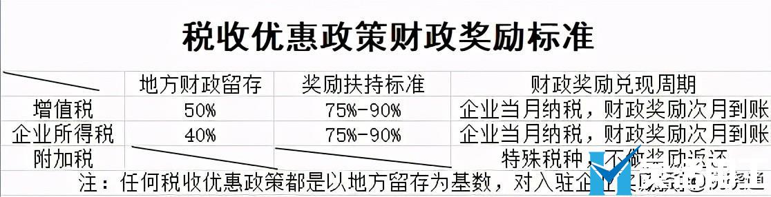 企業(yè)增值稅壓力如何合理合法解決？