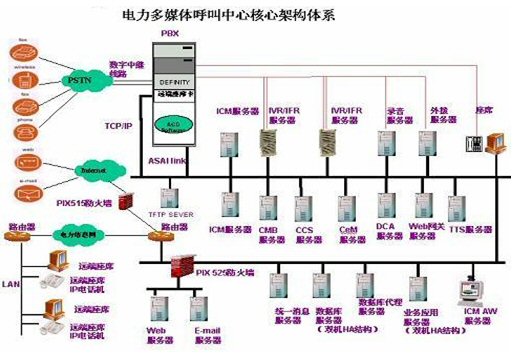 財務公司