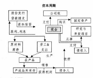 財務(wù)報表分析報告(企業(yè)并購的財務(wù)效應分析開題報告)