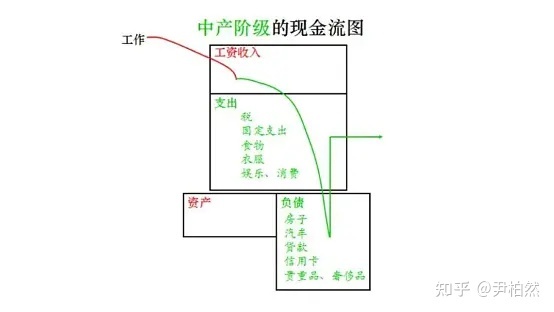 財(cái)務(wù)報(bào)表分析報(bào)告