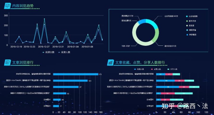 財務(wù)分析報告封面