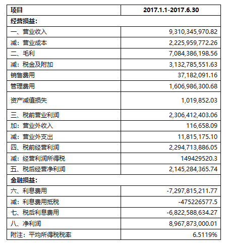 財務(wù)報表分析案例(統(tǒng)計局報表財務(wù)填報)(圖10)