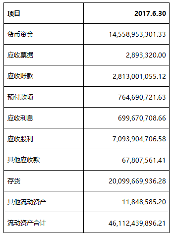 財務(wù)報表分析案例(統(tǒng)計局報表財務(wù)填報)(圖2)