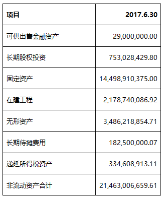 財務(wù)報表分析案例(統(tǒng)計局報表財務(wù)填報)(圖3)