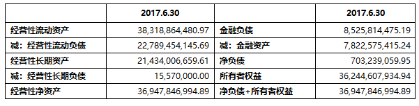 財務(wù)報表分析案例(統(tǒng)計局報表財務(wù)填報)(圖6)