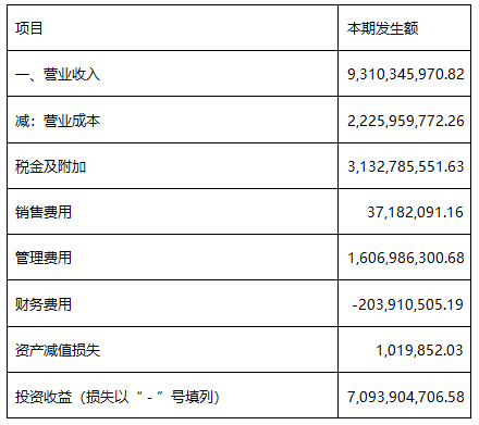 財務(wù)報表分析案例(統(tǒng)計局報表財務(wù)填報)(圖7)