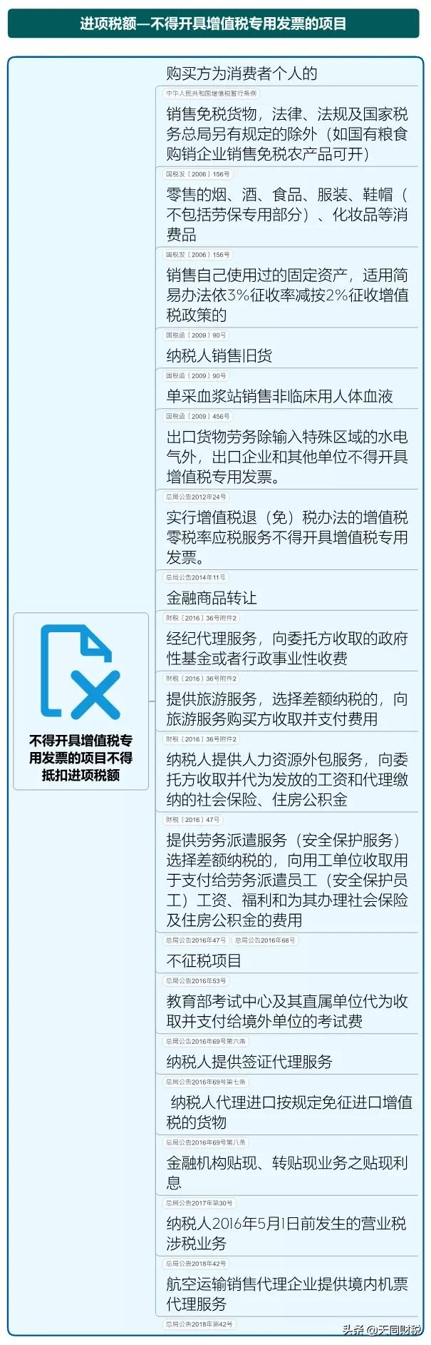 我叫增值稅，6月21日起，這是我的最新最全稅率表和改革歷程