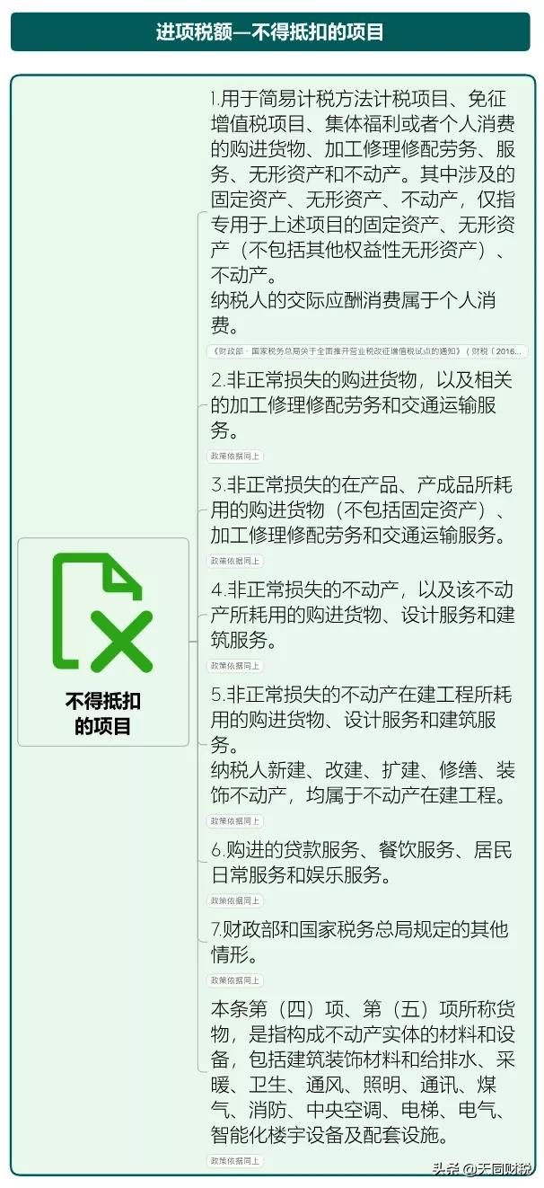 我叫增值稅，6月21日起，這是我的最新最全稅率表和改革歷程